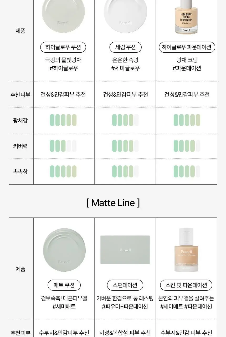 [진정커버/1위쿠션] 파넬 시카마누 세럼쿠션(단품/기획) 상세페이지 23